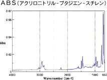 ABS（アクリロニトリル-ブタジエン-スチレン）
