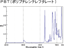 PBT（ポリブチレンテレフタレート）