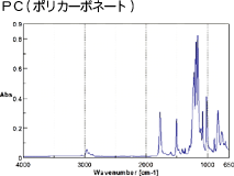 PC（ポリカーボネート）