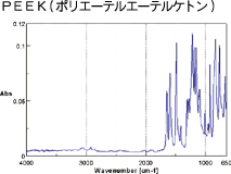 PEEK（ポリエーテルエーテルケトン）