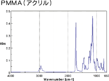 PMMA（アクリル）