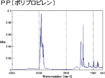 PP（ポリプロピレン）