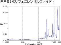 PPS（ポリフェニレンサルファイド）