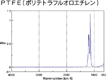 PTFE（ポリテトラフルオロエチレン）