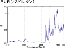 PUR（ポリウレタン）