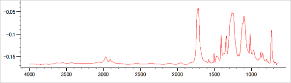 繊維状異物のIRスペクトル