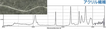 アクリル繊維のIRスペクトル