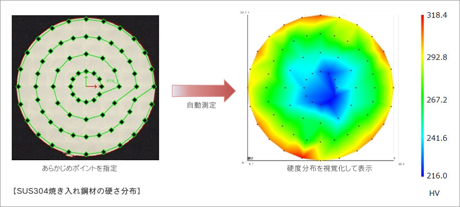 SUS304焼き入れ鋼材の硬さ分布