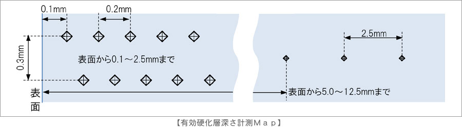 有効硬化層深さ計測Ｍａｐ